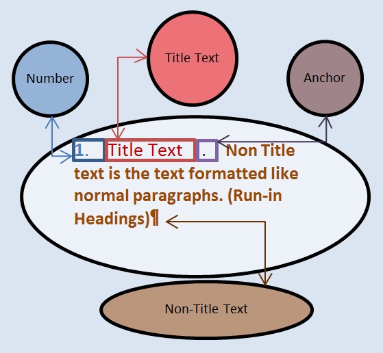 Title Text Example